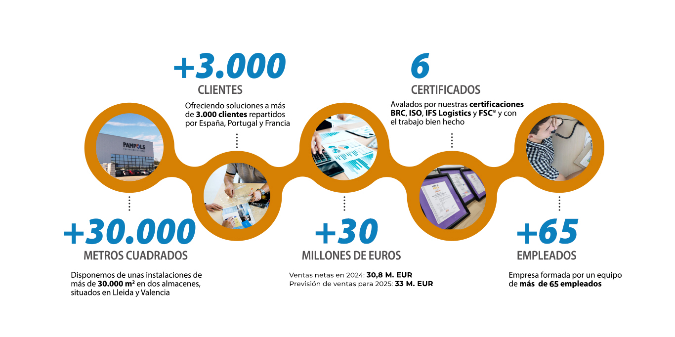 infografia-desktop-xifres-202505