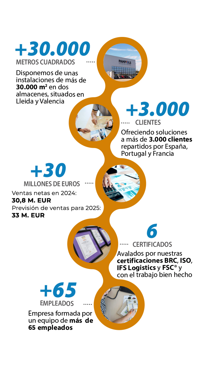 infografia-smartphone-xifres-202505